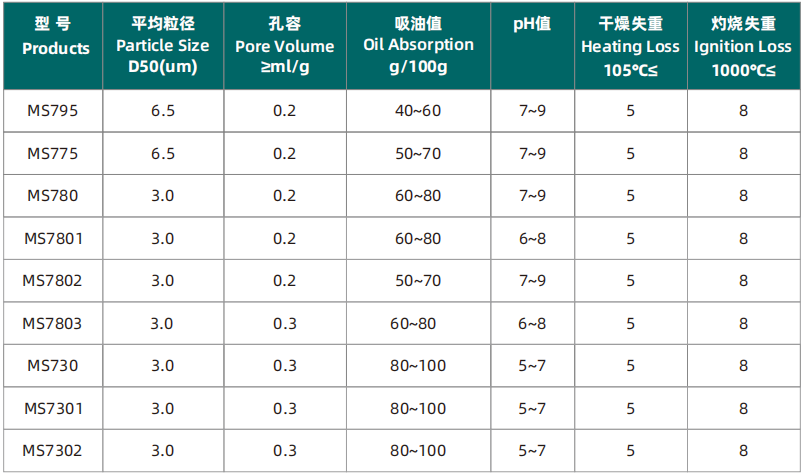 防锈